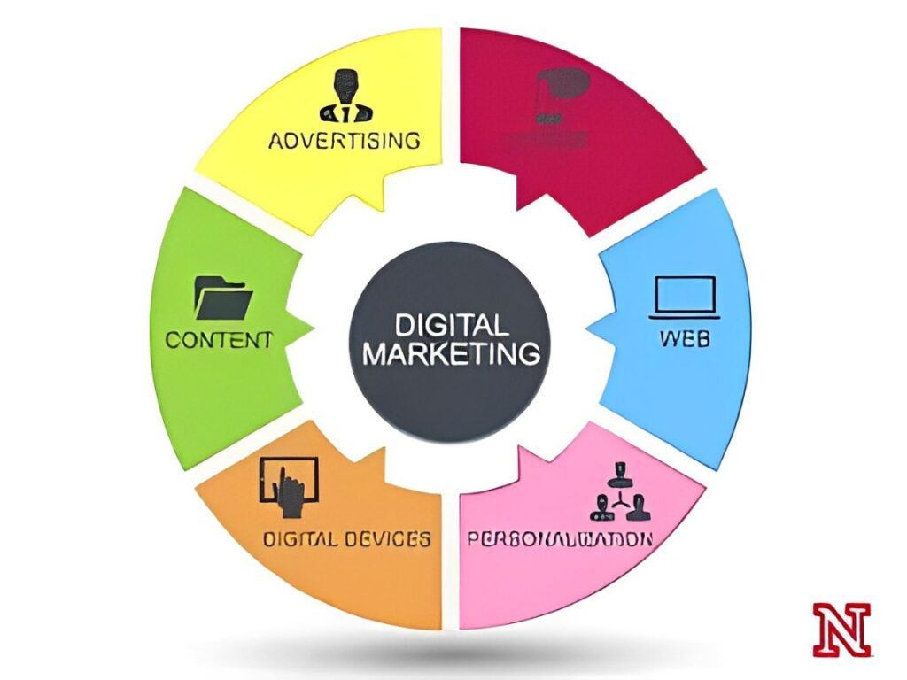 digital marketing contains